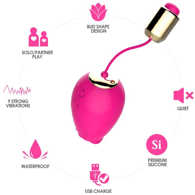 Schéma des atouts du Mandala d'Armony : forme de bouton, silicone, étanche, USB