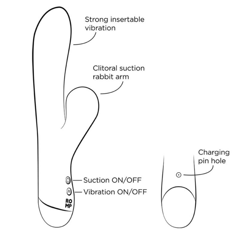 Stimulateur Clitoridien Pulse Ondes de Pression 10 Intensités Étanche - Romp